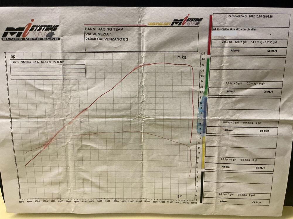 Ducati Panigale V4 1100 SP (2021) (9)