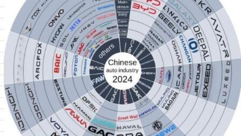La Cina ha il mercato saturo: gli europei all&#039;angolo, cosa ci aspetta da Est?  