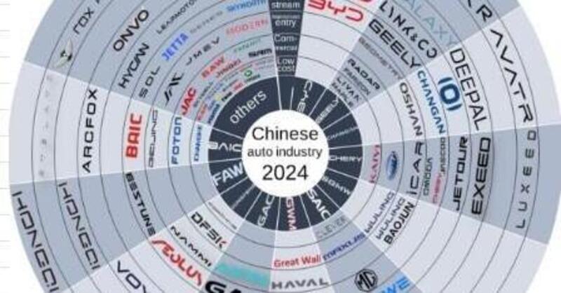 La Cina ha il mercato saturo: gli europei all&#039;angolo, cosa ci aspetta da Est?  