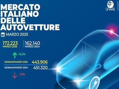 Mercato auto marzo 2025: leggera ripresa a +6,2%, preoccupazione per i dazi di Trump