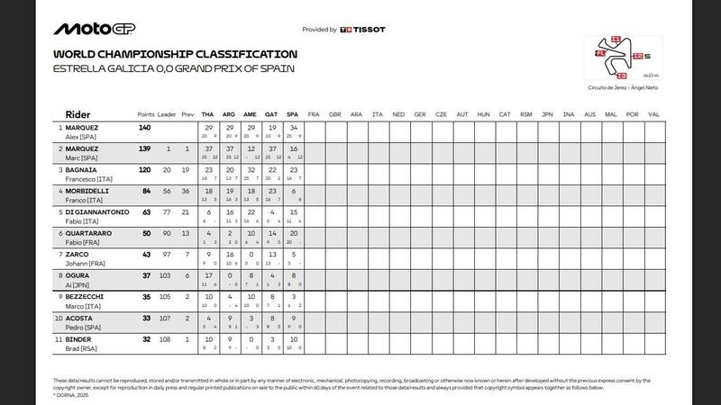 Classifica mondiale