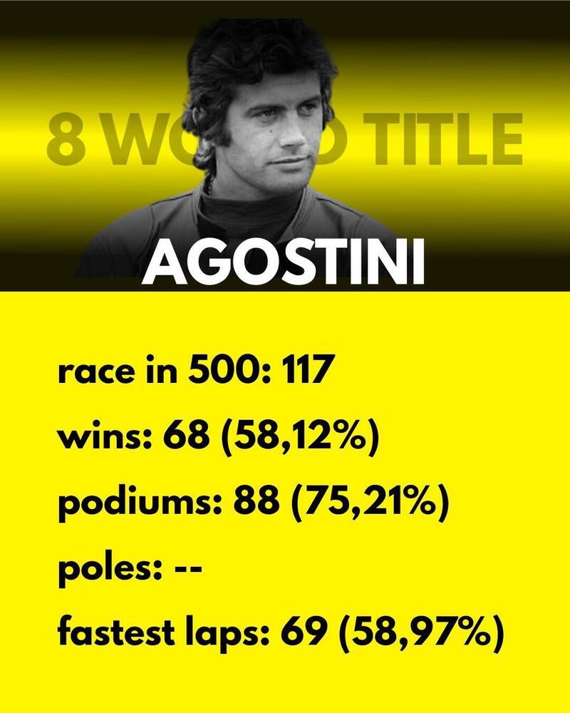 Giacomo Agostini