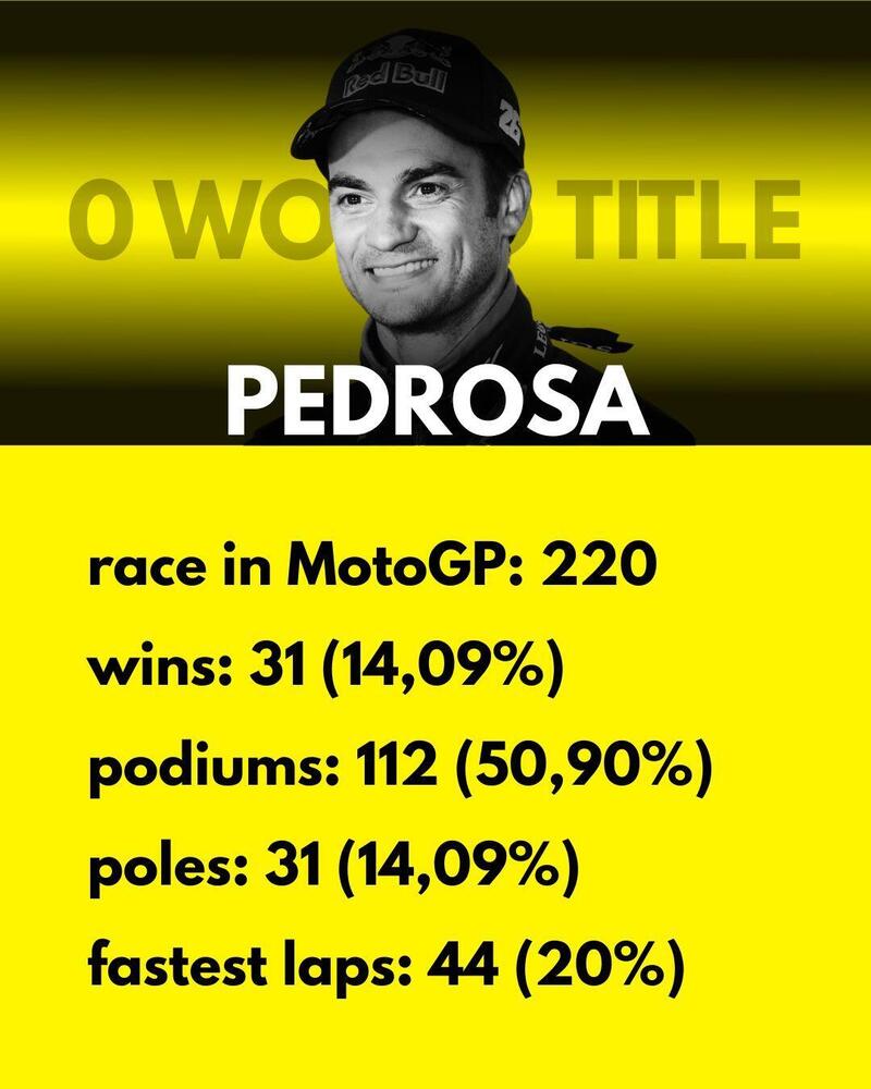 Dani Pedrosa