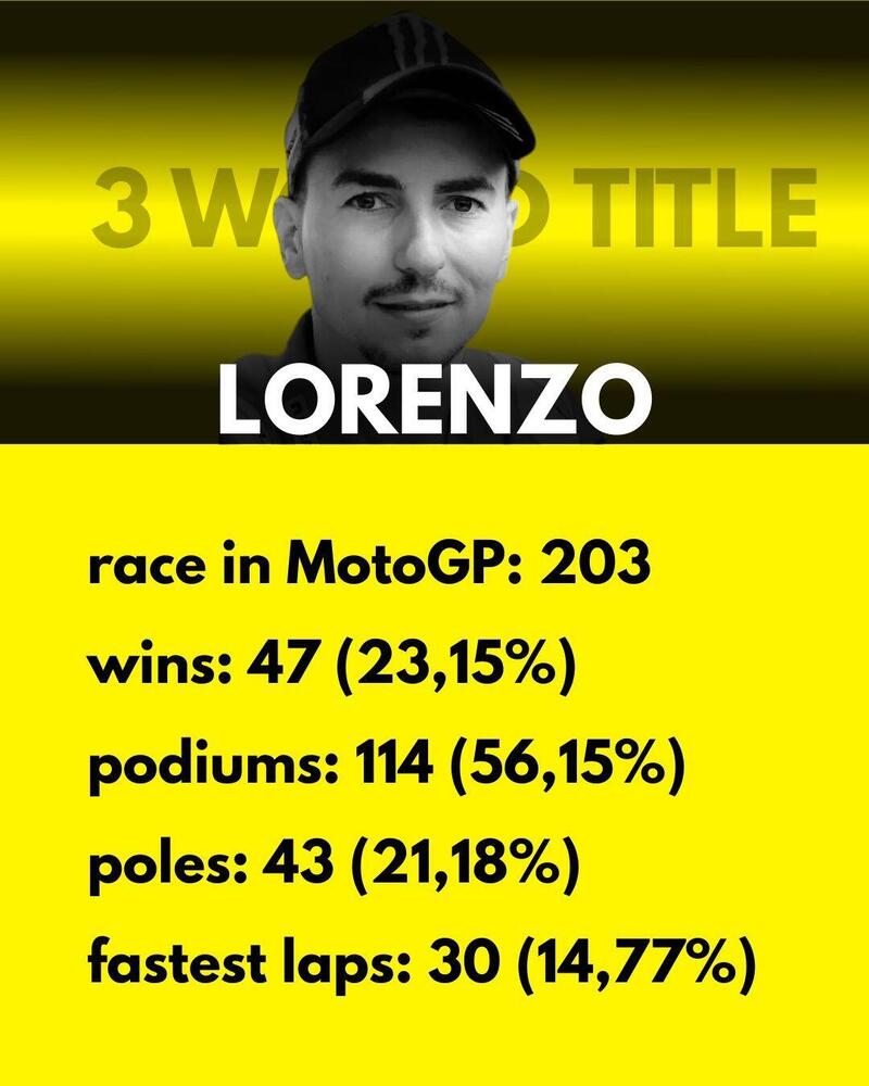 Jorge Lorenzo