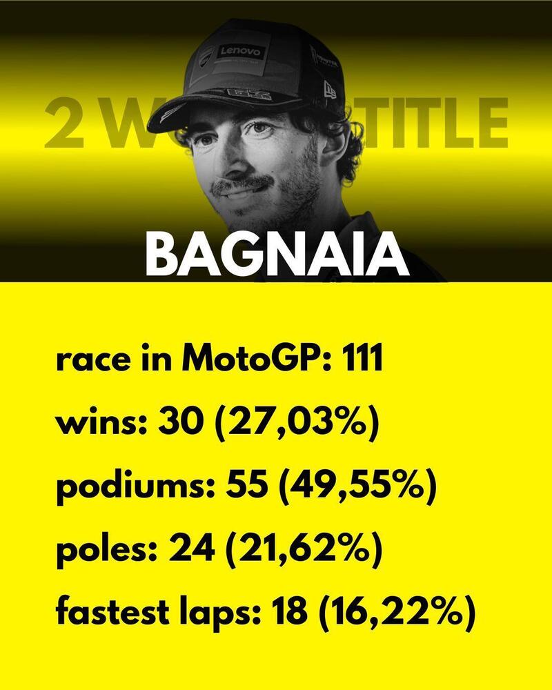 Pecco Bagnaia