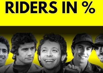 MotoGP 2025. I 10 piloti che hanno vinto di più in 500/MotoGP e le loro percentuali: un articolo di numeri