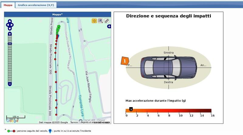 I dati disponibili su un&#039;auto in prova in pista