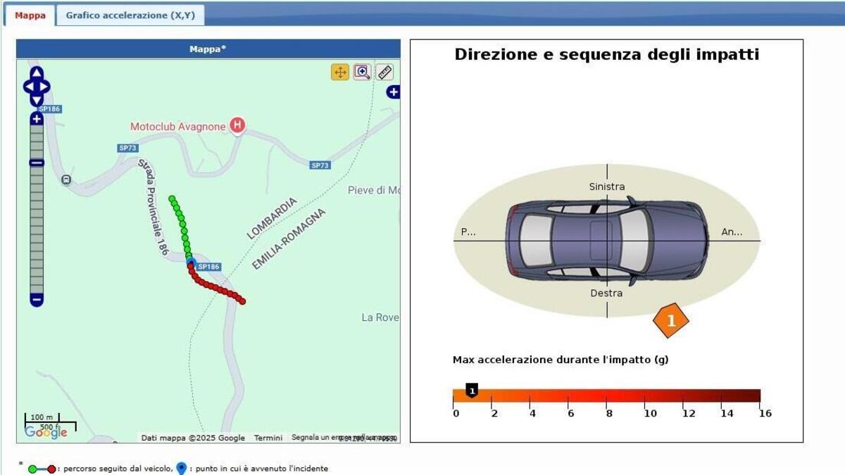 Porsche, incidente mortale: l'auto andava a 250 km/h prima dello schianto, cosa c'è nelle scatole nere