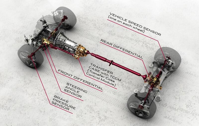 Ripartitore della Fiat Panda 4x4