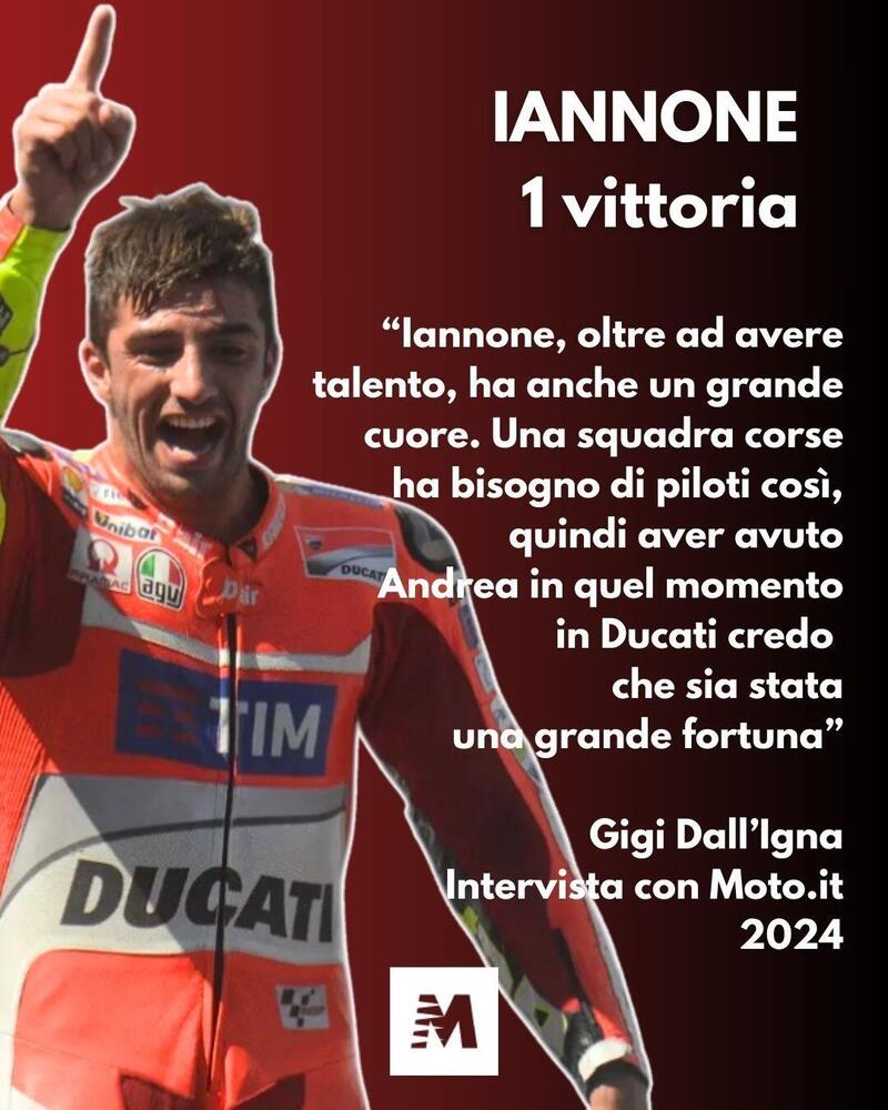 Iannone