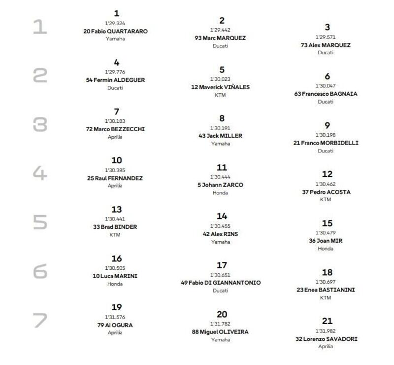 Griglia di partenza Sprint e gara