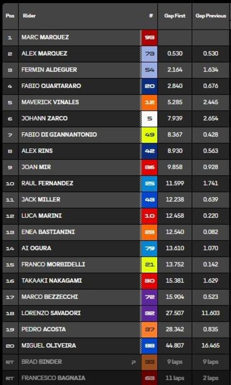 La classifica della Sprint di Le Mans