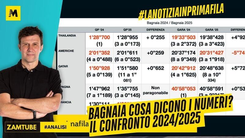 Bagmaia: cosa dicono i numeri [VIDEO]