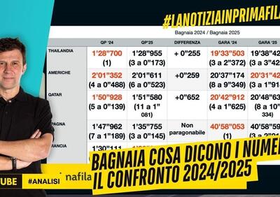 Bagmaia: cosa dicono i numeri [VIDEO]