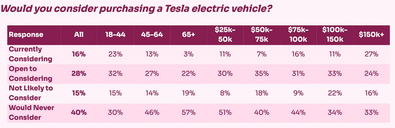 Comprare Tesla si o no?
