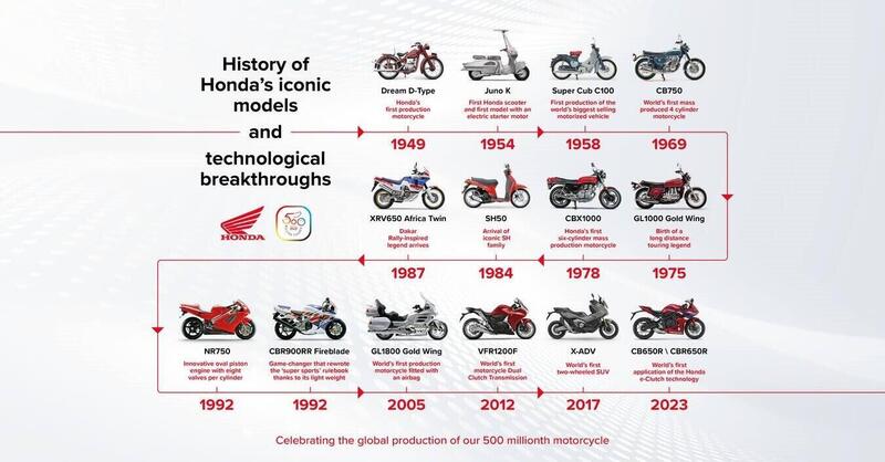 E sono 500 milioni di Honda!