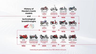 E sono 500 milioni di Honda!