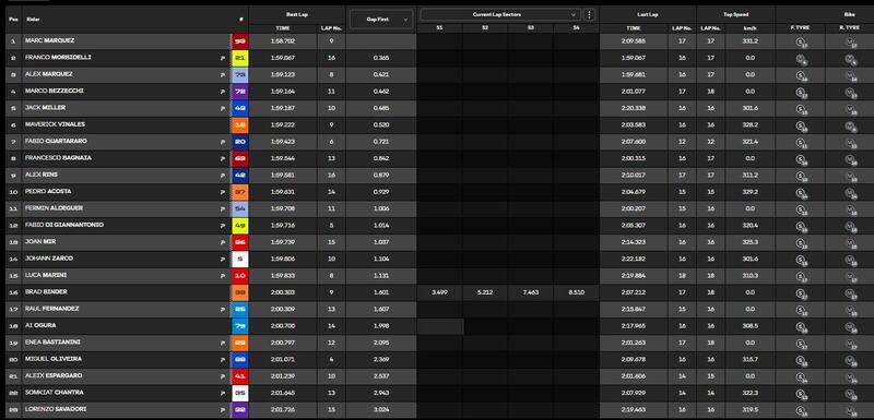 Fp1 classifica finale