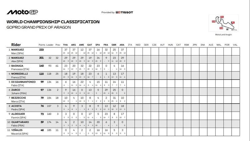 Classifica campionato