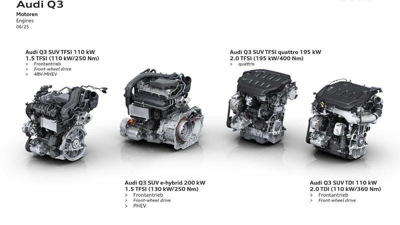 Audi cambia rotta: stop al bando dei motori termici previsto per il 2033, ma sulle future R8 e TT...