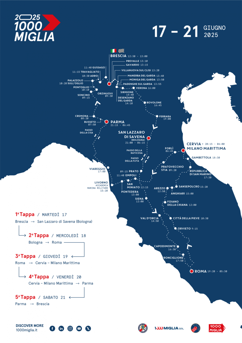 Il percorso della 1000 miglia 2025