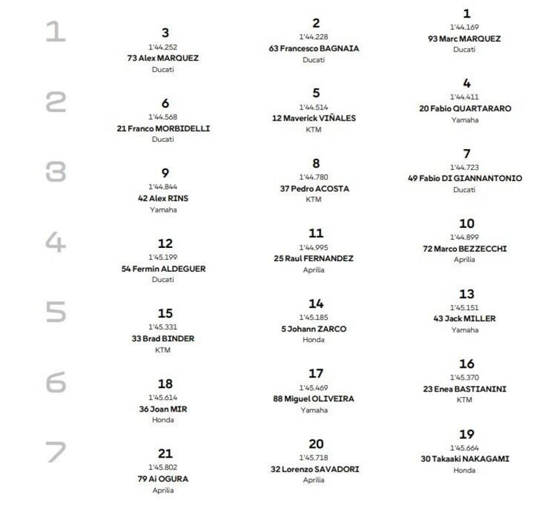 griglia di partenza (Chantra &egrave; 22&deg;)