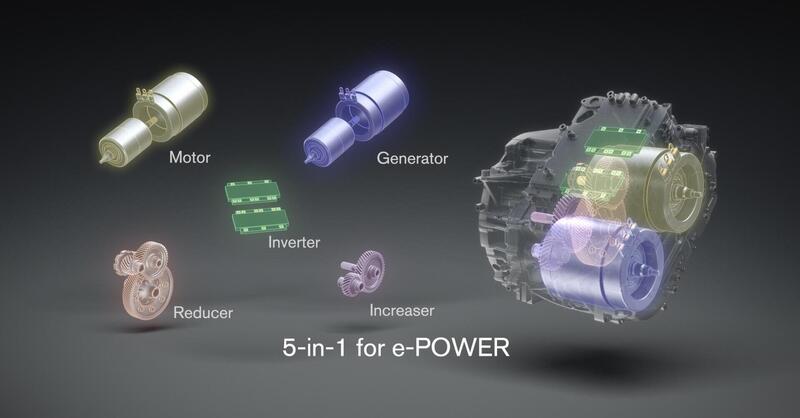 Nissan e-power di terza generazione: l&#039;ibrido seriale perfetto