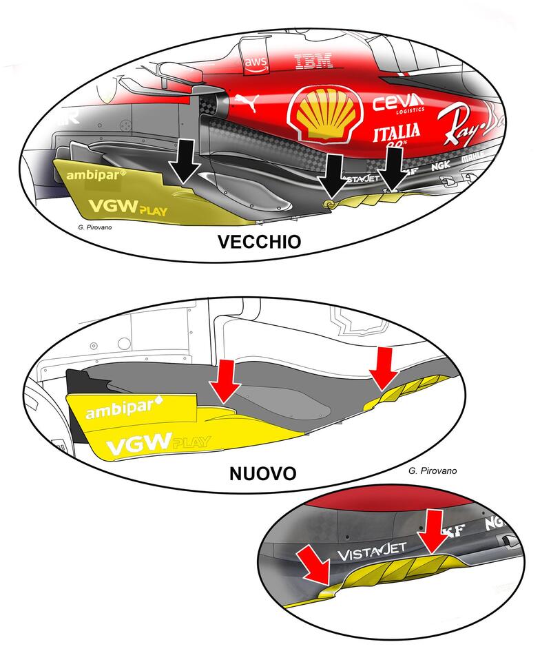 Novit&agrave; fondo SF-25 GP Austria