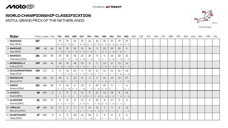 Classifica mondiale