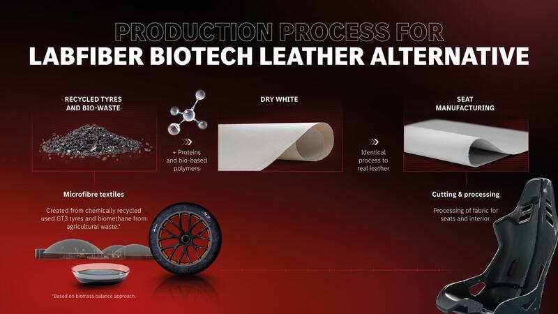 Pelle LABFIBER