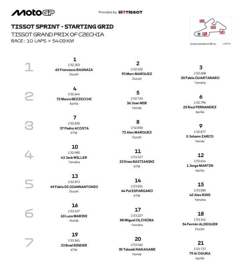 Griglia di partenza (il 22&deg; &egrave; Augusto Fernandez)