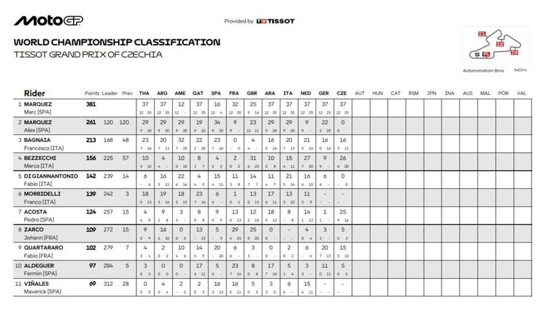 Classifica mondiale