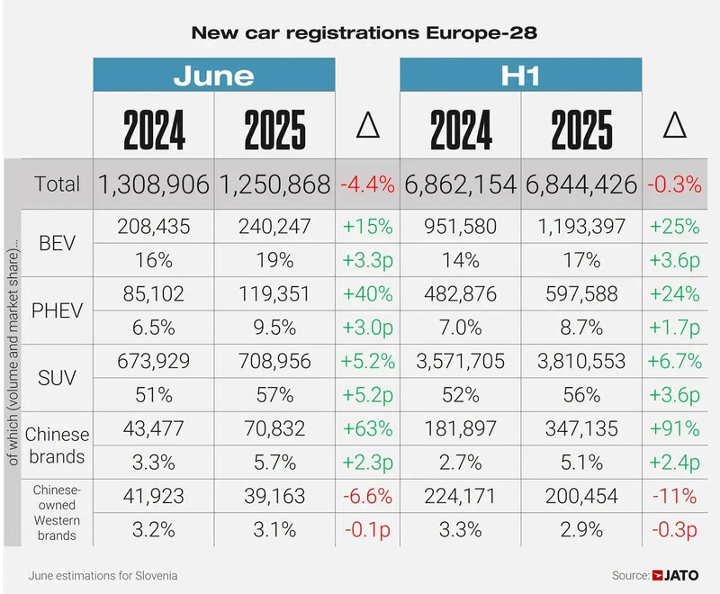 Immatricolazioni auto Europa 2025