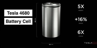 Tesla firma un maxi-accordo da 4,3 miliardi con LG Energy Solution per batterie LFP made in USA