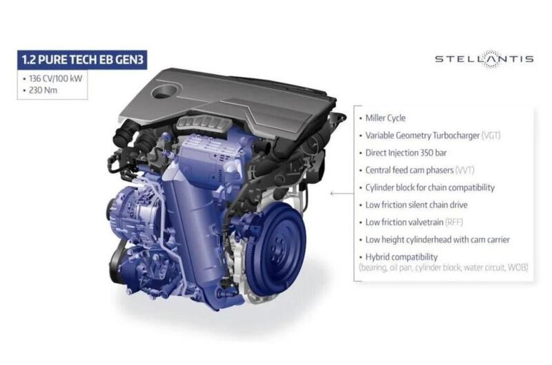 Il motore 1.2 PureTech GEN3 di nuova Fiat Grande Panda