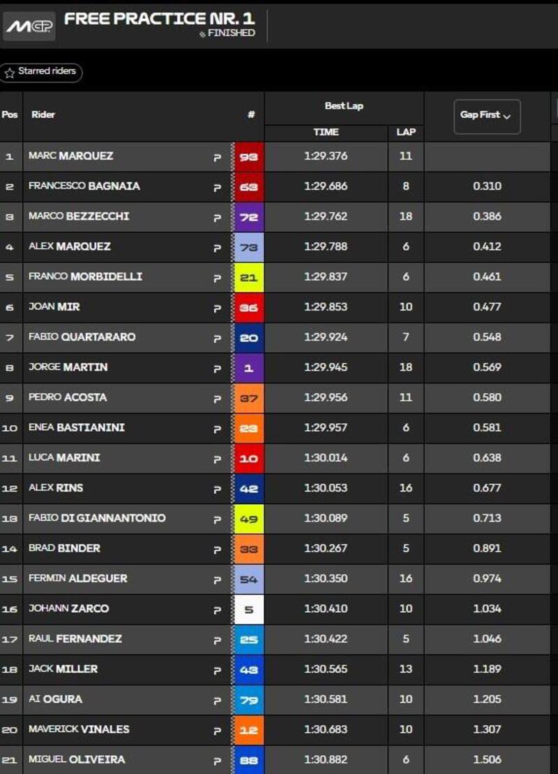 classifica fp1