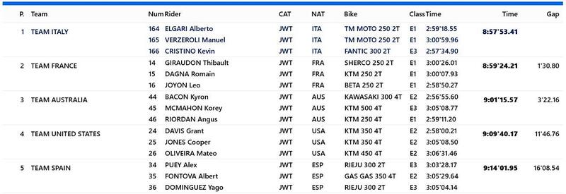 Finale Trofeo Junior