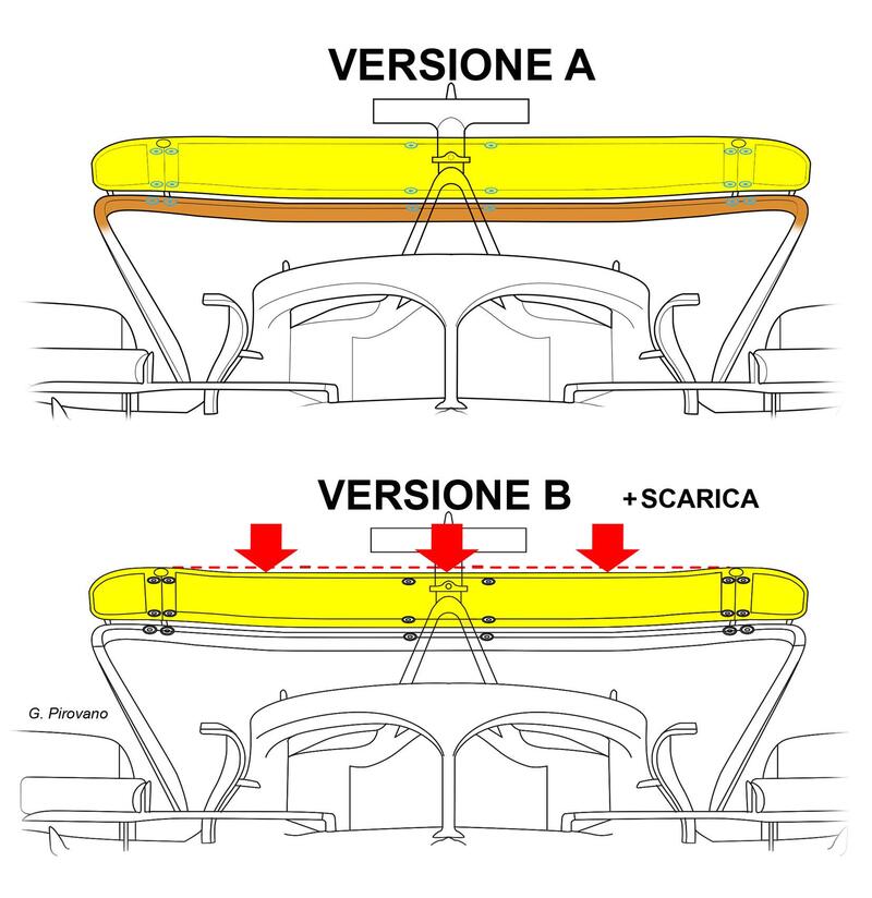 Rispetto alla versione A, quella più scarica (versione B) adotta il flap superiore mobile più tagliato nella zona esterna, tutto per avere minor resistenza all’avanzamento.