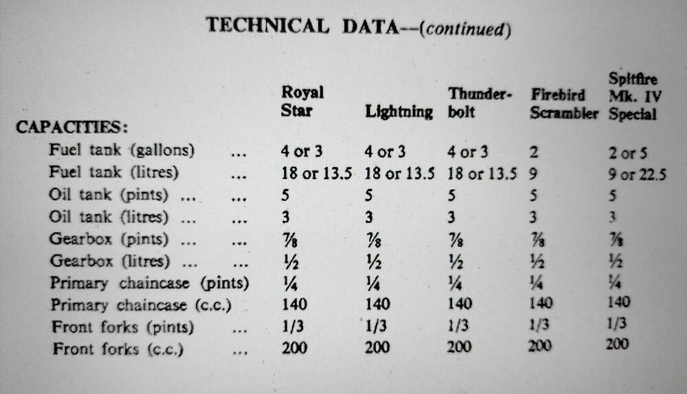 Bsa Thunderbolt (15)