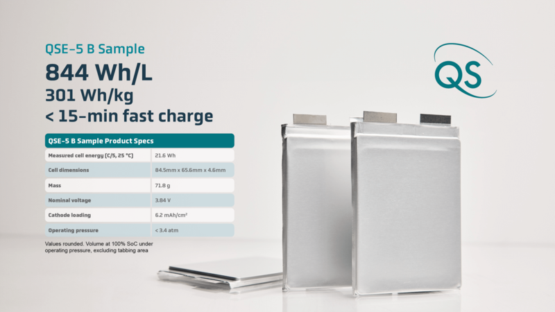 Batteria QuantumScape