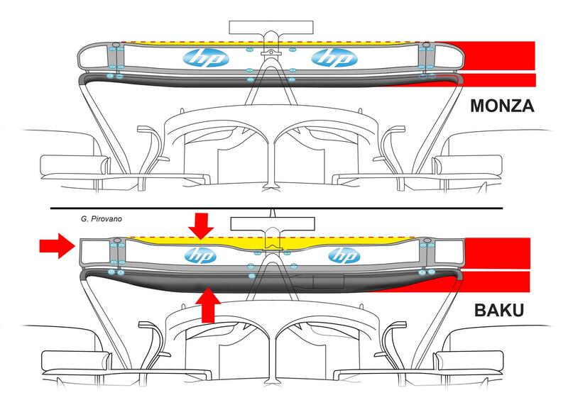 Ala posteriore SF-25 GP Monza vs Ala posteriore SF-25 GP Baku