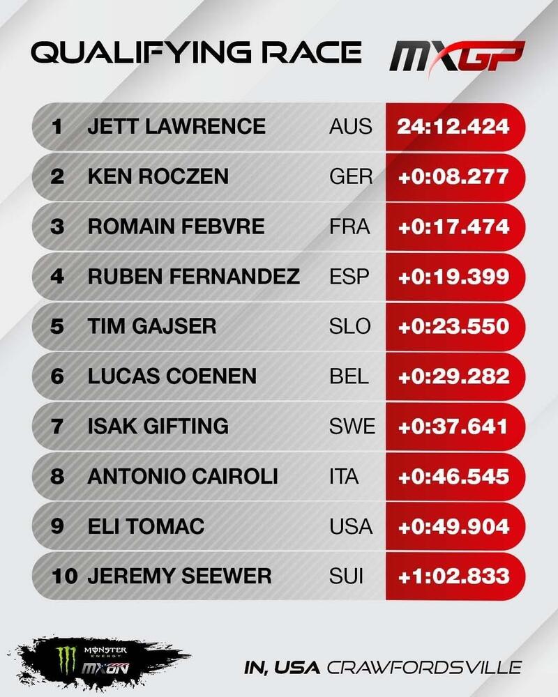 La classifica della gara di qualifica della MXGP