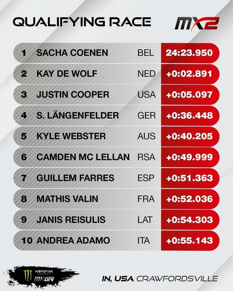 La classifica della MX2