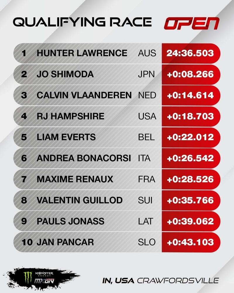 La classifica della OPEN