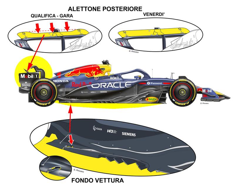 Aggiornamenti RB21 GP Monza