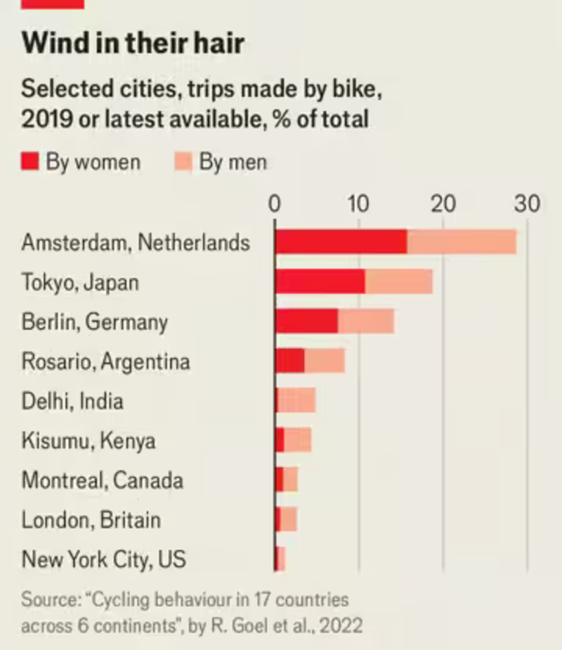 Chart dell&#039;Economist