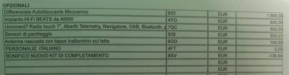 Abarth 695 usata a Brescia (7)