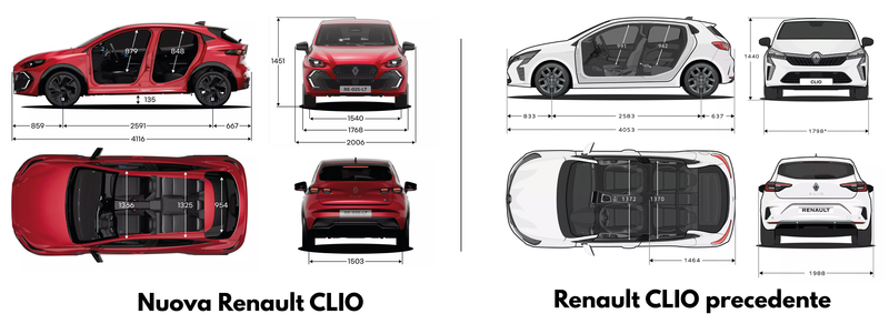 Nuova Renault CLIO vs Renault CLIO di quinta generazione