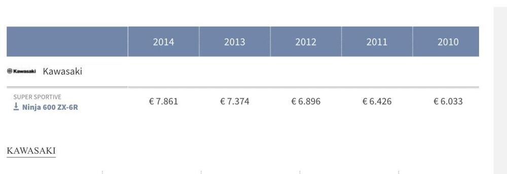 Kawasaki Ninja 600 ZX-6R (2009 - 16) (5)