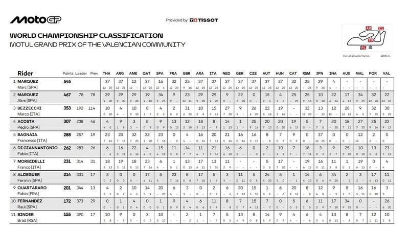 Classifica finale del mondiale